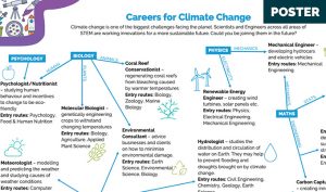 Careers for Climate Change
